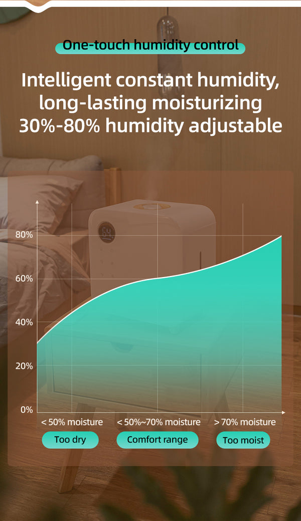 FRESCO Blossom ovlaživač vazduha – regulacija vlaznosti- veliki ultrazvučni aroma ovlaživač sa daljinskim upravljačem